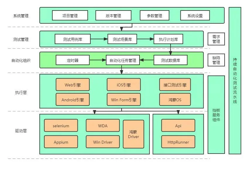 博彥融易通SAT：專為金融業(yè)打造的自動化測試平臺插圖1