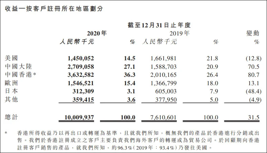 卫健委报告称“电子烟有害健康”，行业龙头再遭重挫(图6)