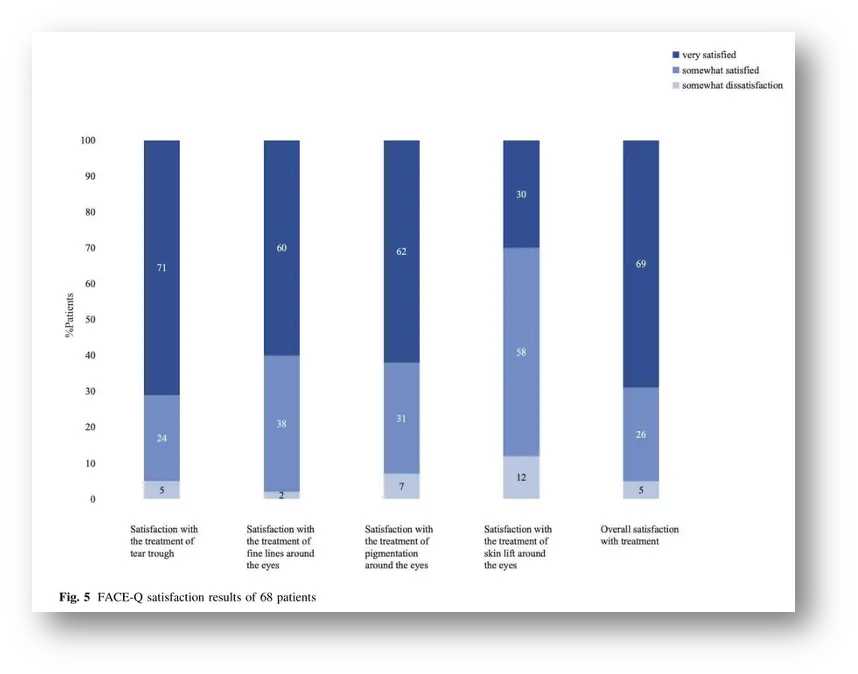 双美胶原蛋白RED眼周治疗研究登顶权威期刊插图2