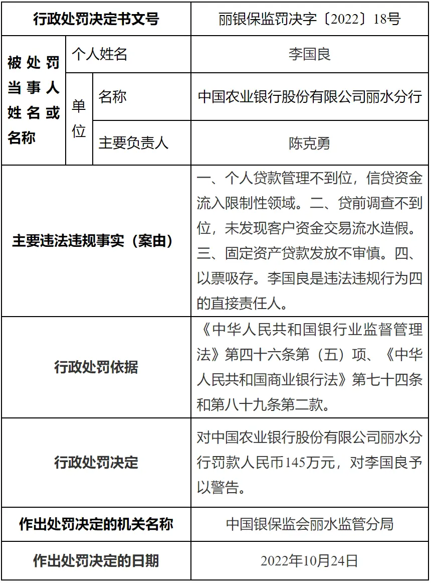 因贷前调查不到位未发现客户资金交易流水造假，农业银行领罚145万元