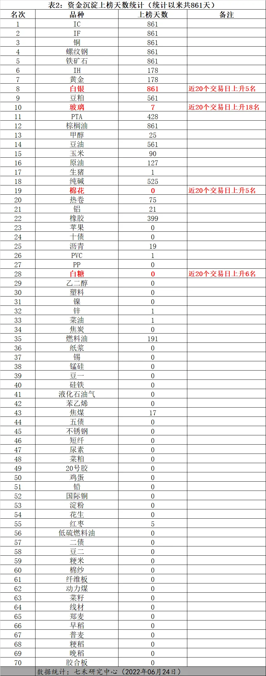 白银、铝受到资金关注——品种异动2022.06.24(图4)