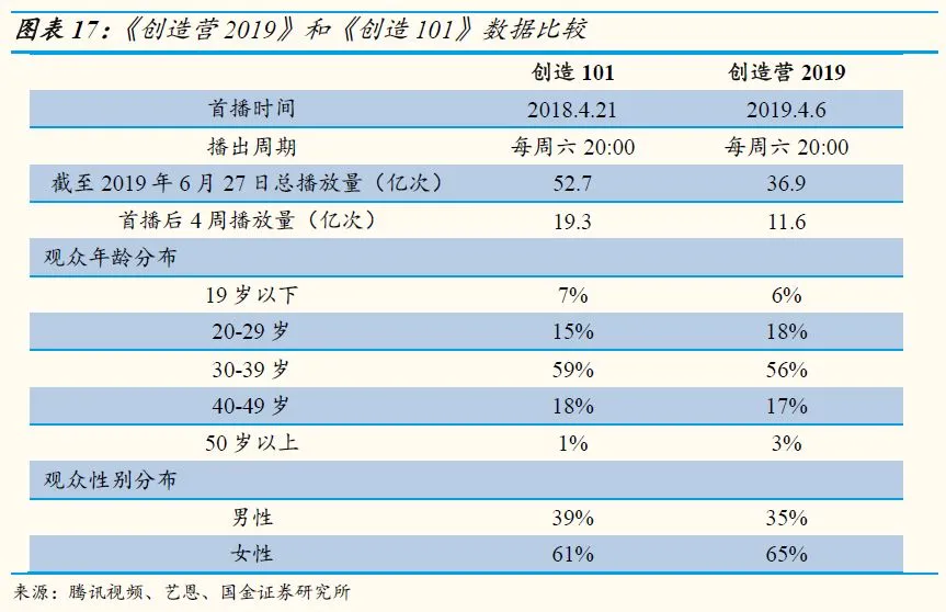 【国金研究】5月视频网站数据分析：爆款再现，视频网站数据略有上升插图14