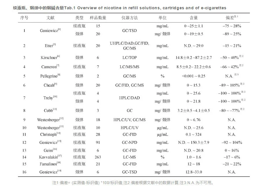 为什么要禁售电子烟？电子烟VS传统香烟，是真危害还是假利益？(图9)