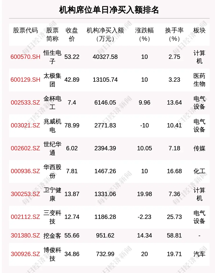 北上资金新动向:哪些股票最受青睐?市场热点全览 北上资金新动向:哪些股票最受青睐?市场热点全览