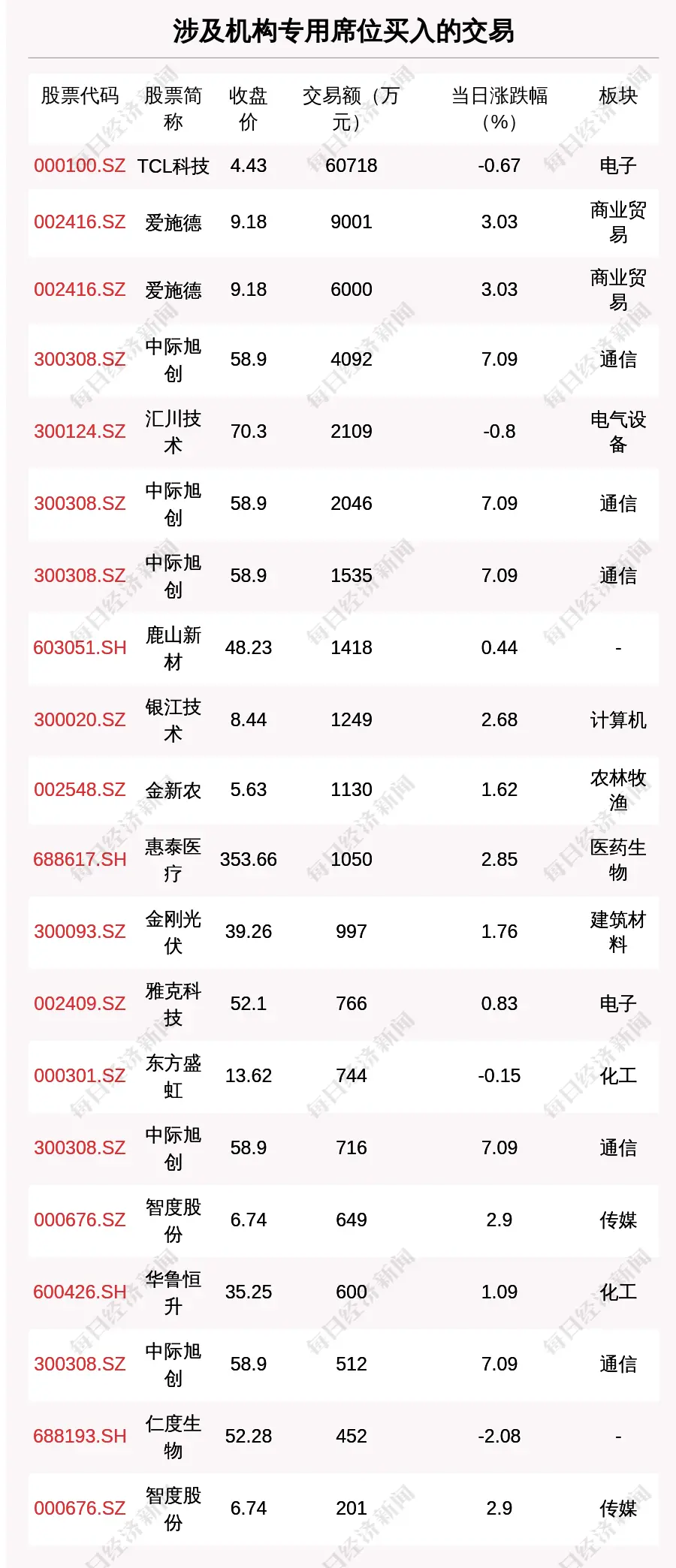 北上资金新动向:哪些股票最受青睐?市场热点全览 北上资金新动向:哪些股票最受青睐?市场热点全览