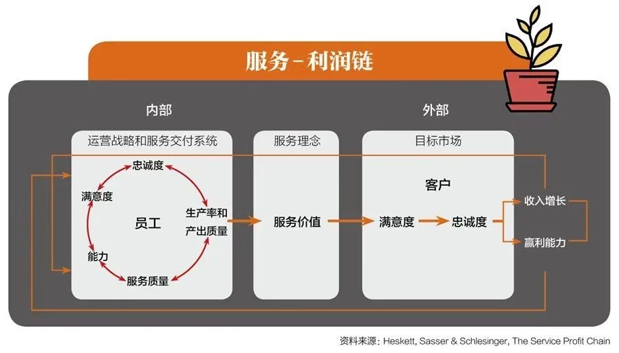 如何利用服务器创造盈利机会？