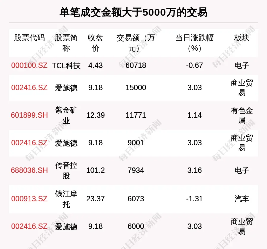 北上资金新动向:哪些股票最受青睐?市场热点全览 北上资金新动向:哪些股票最受青睐?市场热点全览