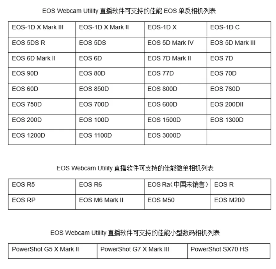 佳能上线eos微电影摄像头新软件