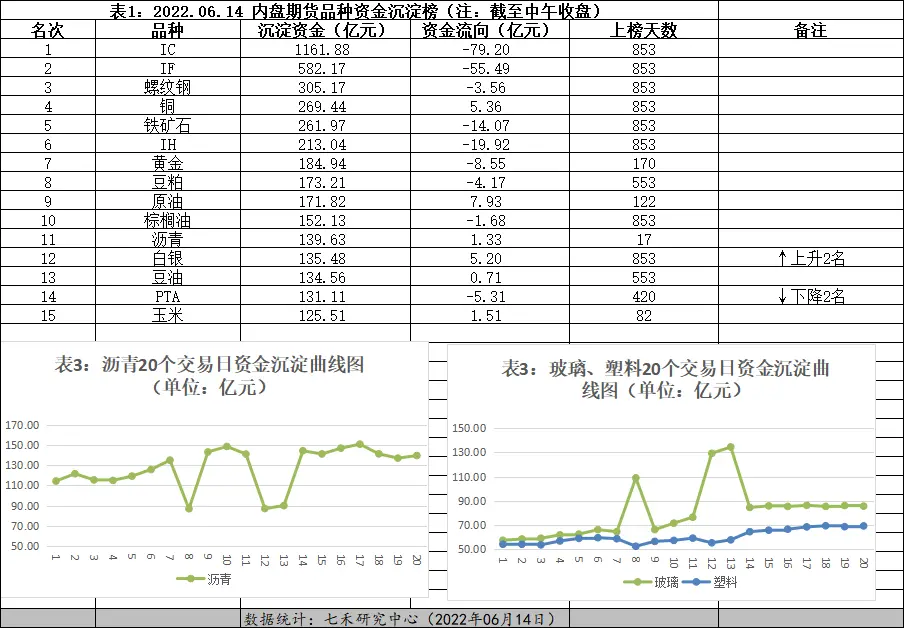 原油、白银受到资金关注——品种异动2022.06.14(图3)