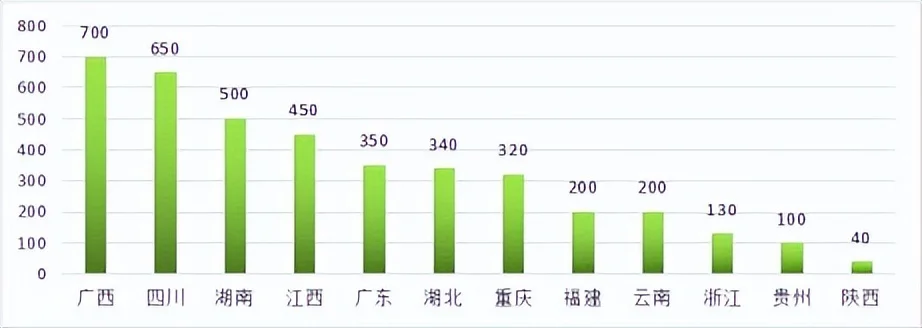 新型生物农药小檗碱，填补我国柑橘青苔防治市场的空白  第2张