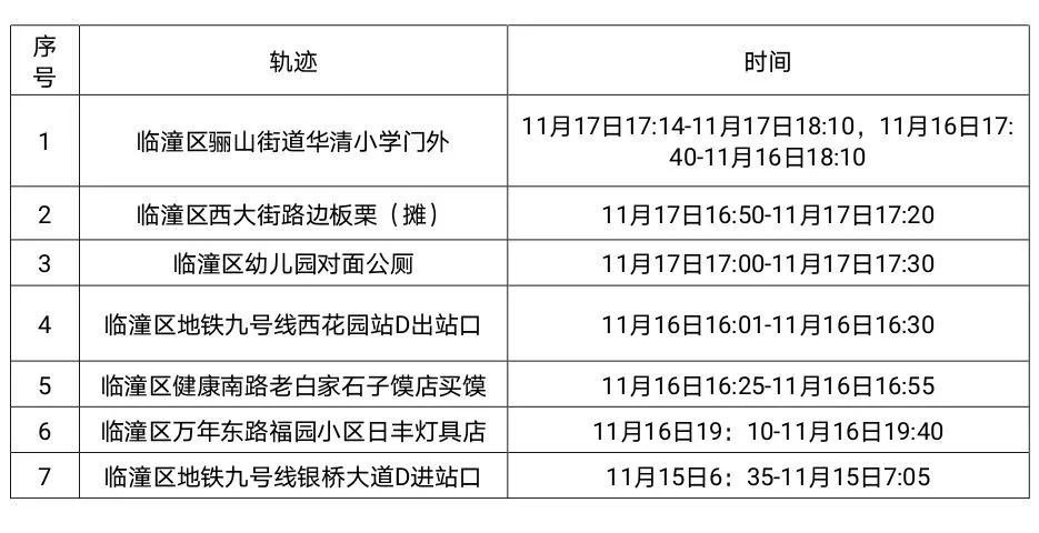 最新活动轨迹公布！西安紧急寻人！速自查！部分医院停诊(图11)