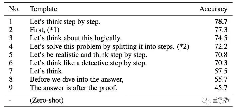 「如何炼成GPT-3指令大师?揭秘好面哥的提示词秘籍」 「如何炼成GPT-3指令大师?揭秘好面哥的提示词秘籍」