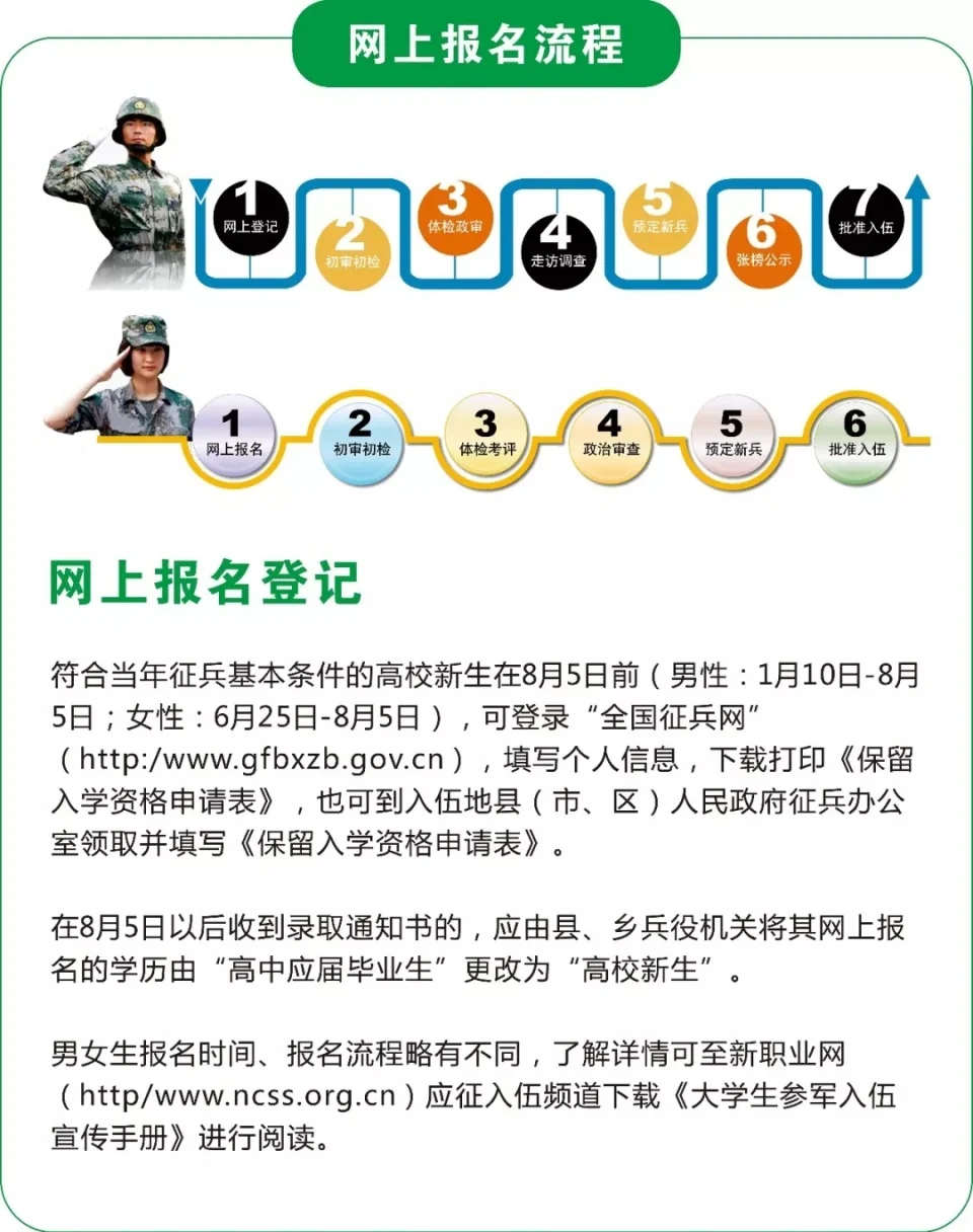 全国征兵网开通报名!西宁爱尔助你摘镜成功