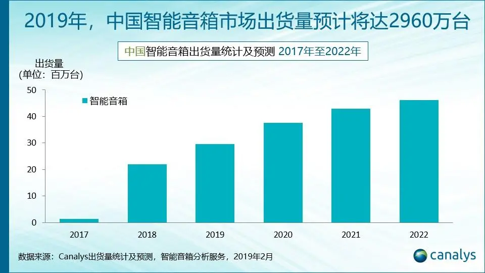 手机和电子烟玩不下去了，还有什么科技产品可以挣到钱？(图4)