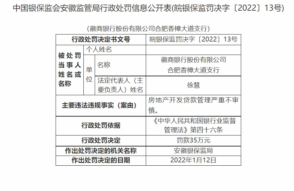 银行财眼丨徽商银行两分支行共被罚70万元 因信贷资金违规等