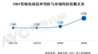 2024年智能门锁报告：年轻群体满意度过半；小米、华为挤入前五