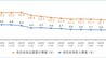 工信部：前10个月通信业整体运行平稳 新兴业务收入较快增长