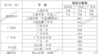 江西多地公布高中錄取分數線（最低控制分數線）