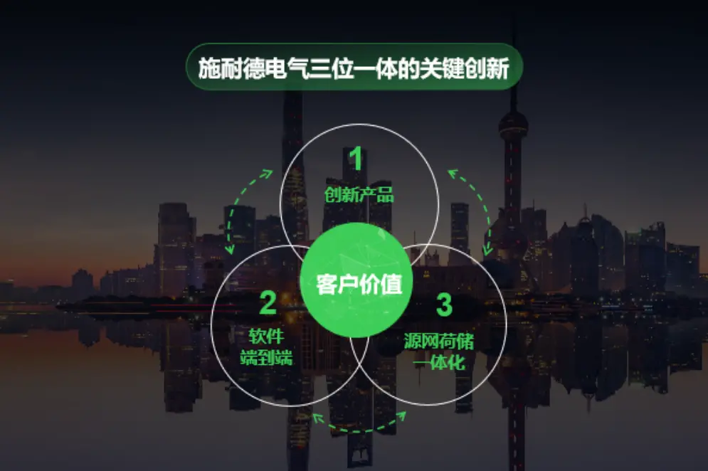 施耐德电气任婧：技术创新的三大法宝打破能源绿色转型之困