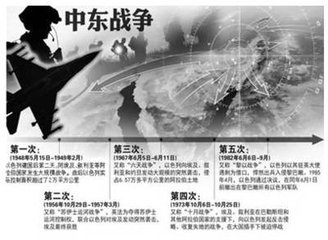 美伊战争中国收获两大油田,中石化增值3000亿!_手机凤凰网