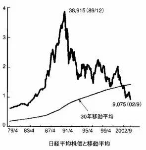 上個世紀日本泡沫究竟是怎樣的一副光景?到底繁榮到什麼程度?