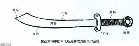 罕见!缺霸气十足,实战性冷兵器—鬼头刀_手机凤凰网
