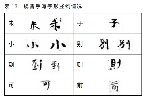 衤为什么是衣字旁？——汉字笔画系统的形成过程和原则丨语言学午餐_手机凤凰网