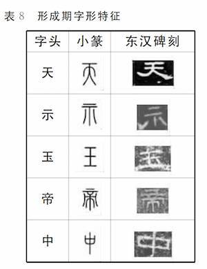 衤为什么是衣字旁?——汉字笔画系统的形成过程和原则丨语言学午餐_手机凤凰网