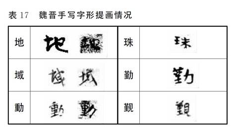 衤为什么是衣字旁？——汉字笔画系统的形成过程和原则丨语言学午餐_手机凤凰网