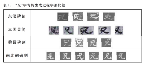 衤为什么是衣字旁?——汉字笔画系统的形成过程和原则丨语言学午餐_手机凤凰网