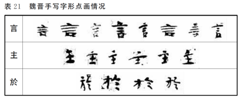 衤为什么是衣字旁？——汉字笔画系统的形成过程和原则丨语言学午餐_手机凤凰网