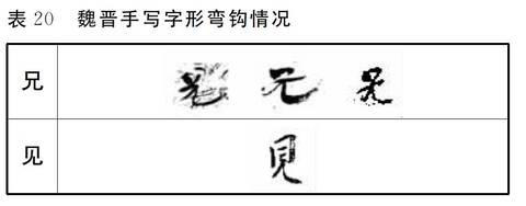 衤为什么是衣字旁？——汉字笔画系统的形成过程和原则丨语言学午餐_手机凤凰网