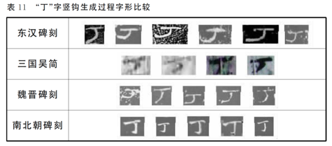 衤为什么是衣字旁?——汉字笔画系统的形成过程和原则丨语言学午餐_手机凤凰网