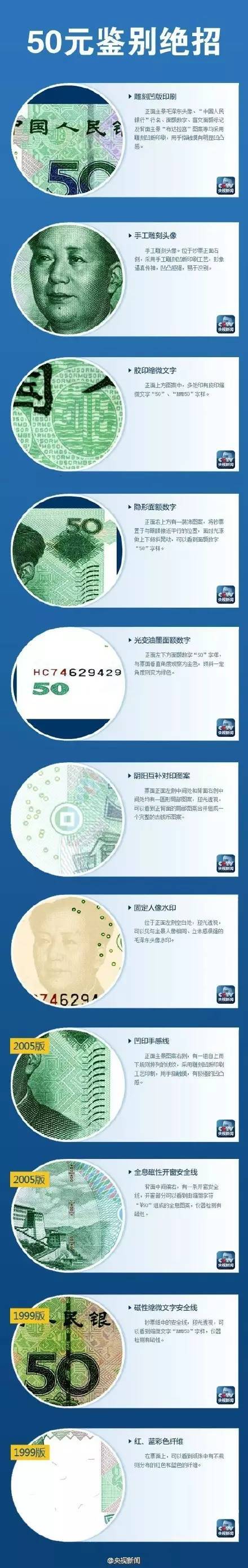 让假币无处可逃——1元到100元假币鉴别绝招