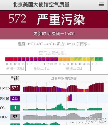 北京雾霾照刷屏 网友接力今日我们都是华北人