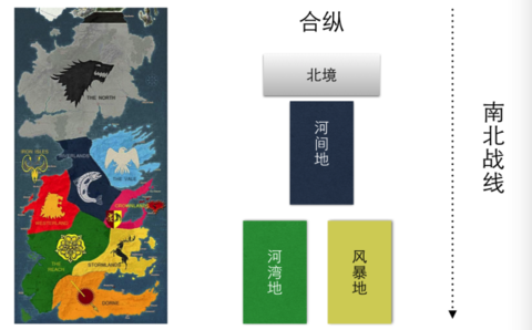 《权力的游戏》与战国七雄出现惊人历史重合!