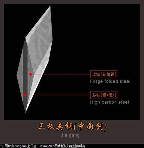 图解：刀剑的六种锻造工艺