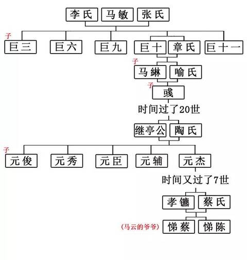 @姓马的朋友:绍兴“马氏”起源大揭秘,太传奇了!_手机凤凰网