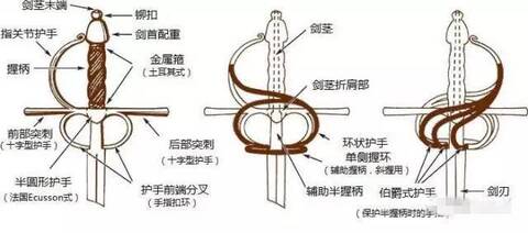 骑士必备——西洋剑