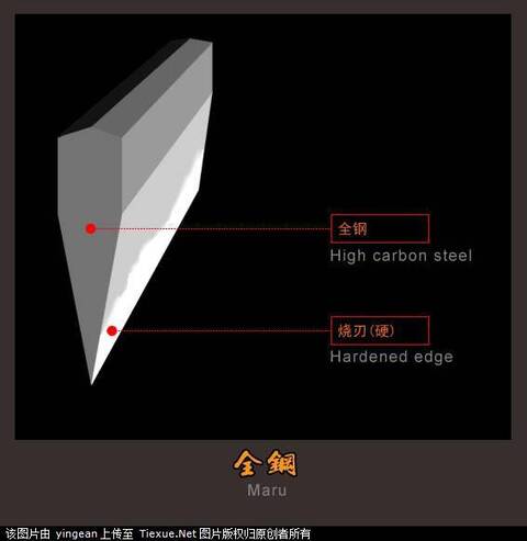 图解：刀剑的六种锻造工艺