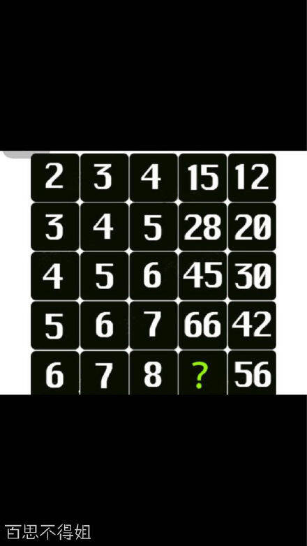 你若想当工程师,你应该在三分钟内解开这道题; 你