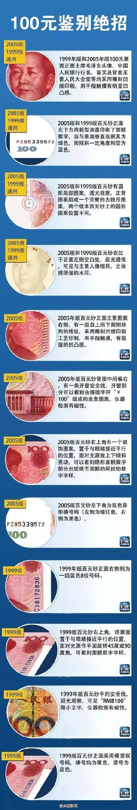 让假币无处可逃——1元到100元假币鉴别绝招