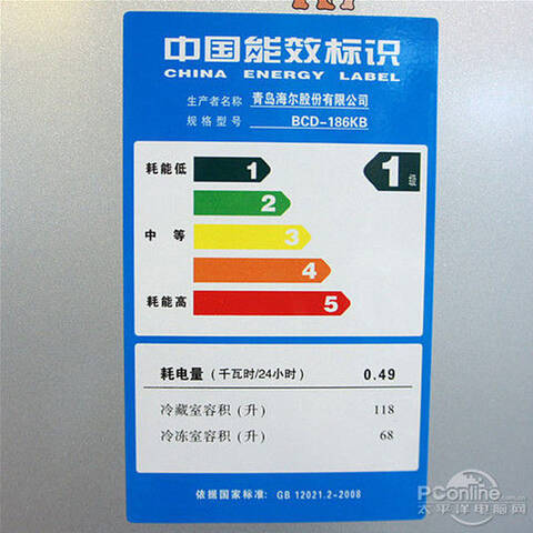 买家电,能效等级与价格你会优先选谁?_手机凤凰网