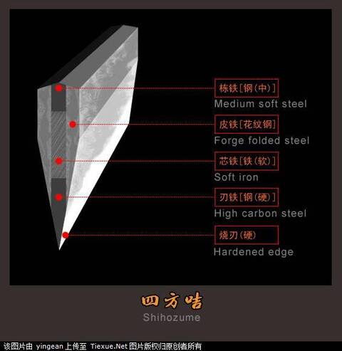 图解：刀剑的六种锻造工艺