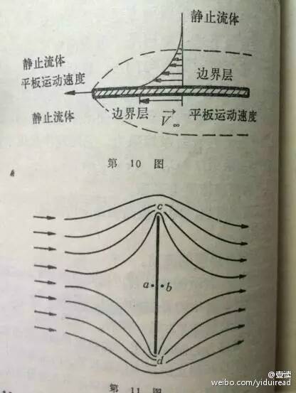 比如在游泳时一定要憋气,吸气时吸足,扩大胸腔增加浮力.