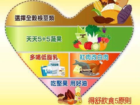 美国盛行"得舒饮食法"控制血压,效果不错