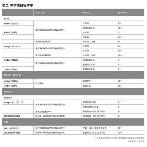 中国农村中学辍学率达63%_手机凤凰网