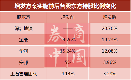 深圳这3块地火了:能换万科第一大股东 也能换微软大股东