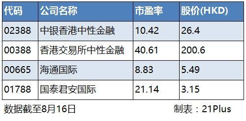2,两地上市股票中折价较深的港股股票(a股溢价率超过100)