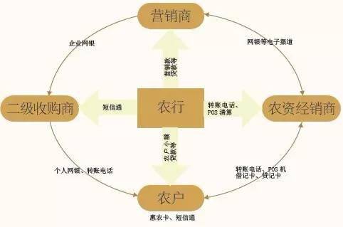 四川省優勢農產品科技創新產業鏈競爭力分析及對策建議